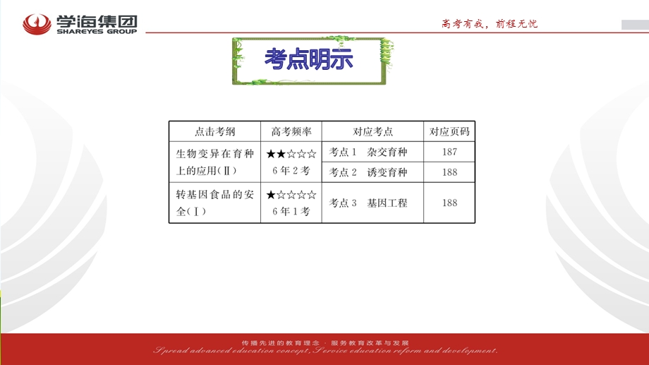 2017学海导航人教版高三生物第一轮复习课件：必修2-4-4从杂交育种到基因工程 .ppt_第3页