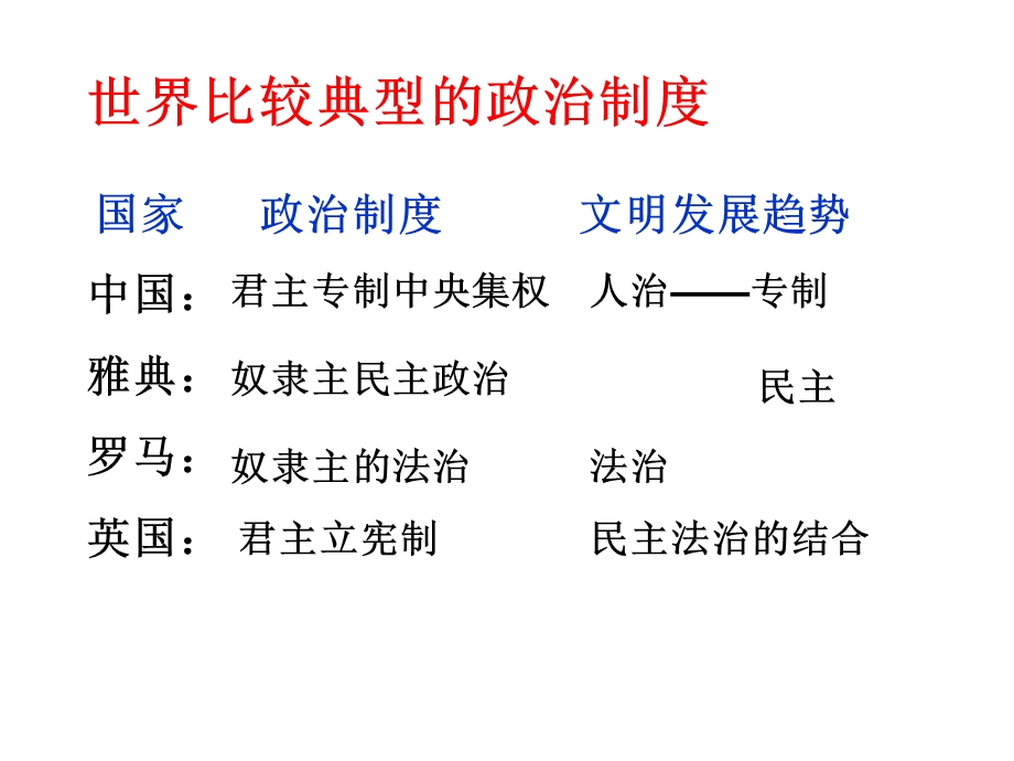 2016北师大版历史必修一课件：第六单元 近代欧美资产阶级的代议制第18课 英国的君主立宪制.ppt_第1页