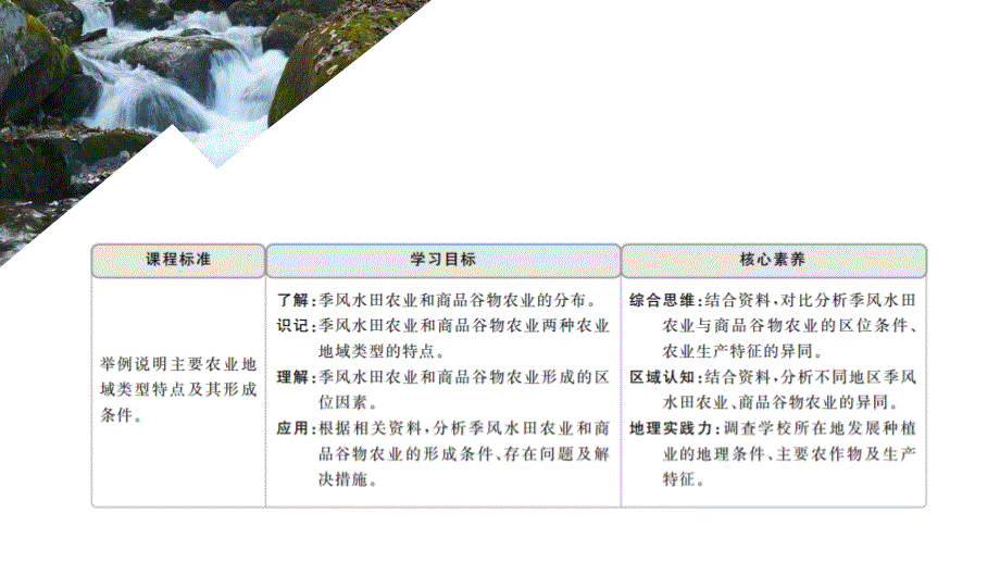 2020地理同步新导学人教必修二课件：第三章 农业地域的形成与发展 第二节 .ppt_第1页