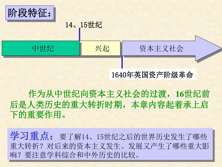 世近代史第一章复习.ppt_第1页