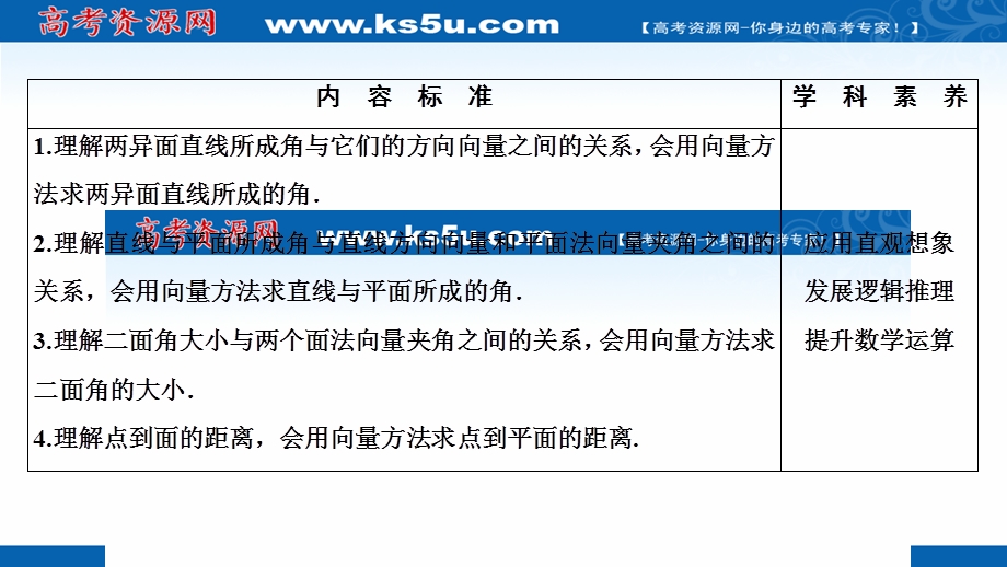 2020-2021学年人教A版数学选修2-1课件：3-2第3课时　用空间向量解决空间角与距离问题 .ppt_第2页