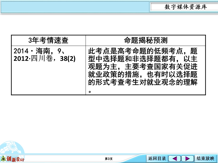 2016创新设计高考人教版政治总复习课件：必修1 第2单元 课时2 考点强化-2就业.ppt_第3页