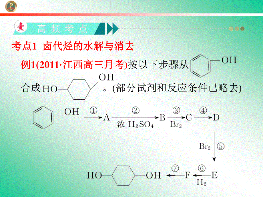 2013届学海导航新课标高中总复习（第1轮）化学（湖南专版）第13章&第42讲&烃和卤代烃.ppt_第3页