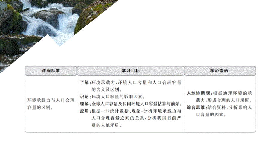 2020地理同步新导学人教必修二课件：第一章 人口的变化 第三节 .ppt_第1页