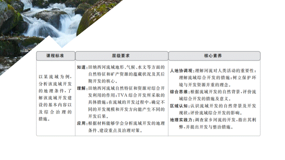 2020地理同步新导学人教必修三课件：第三章 区域自然资源综合开发利用 第二节 第一课时 .ppt_第1页