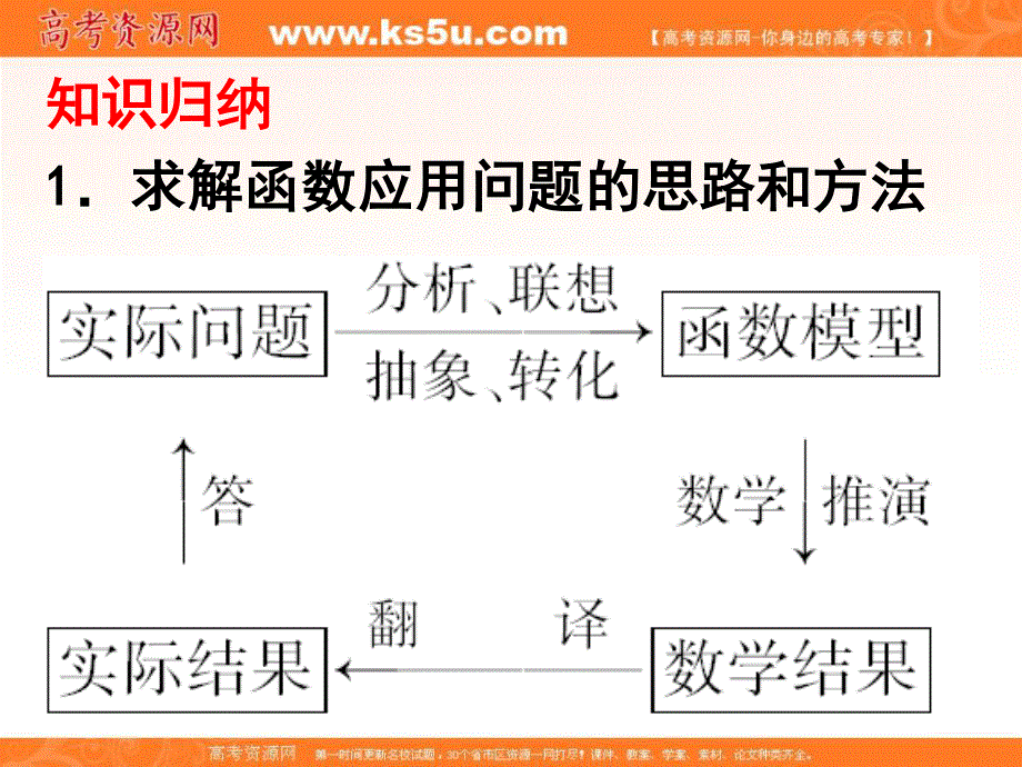 2012届新课标数学高考一轮复习课件：4.3 函数模型及其应用.ppt_第2页