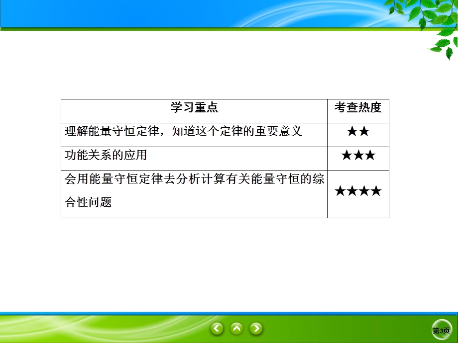 2019-2020学年人教版物理必修2同步课件：第7章 机械能守恒 7-10 .ppt_第3页