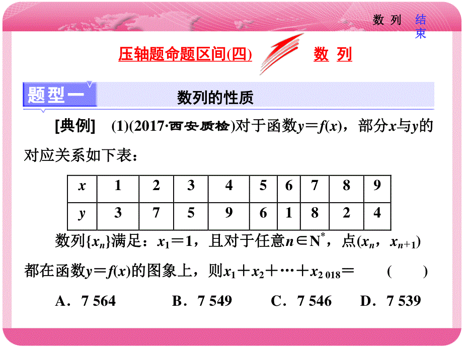 2018届高三数学（文）高考总复习课件：冲刺 985压轴题命题区间（四） 数 列 .ppt_第1页