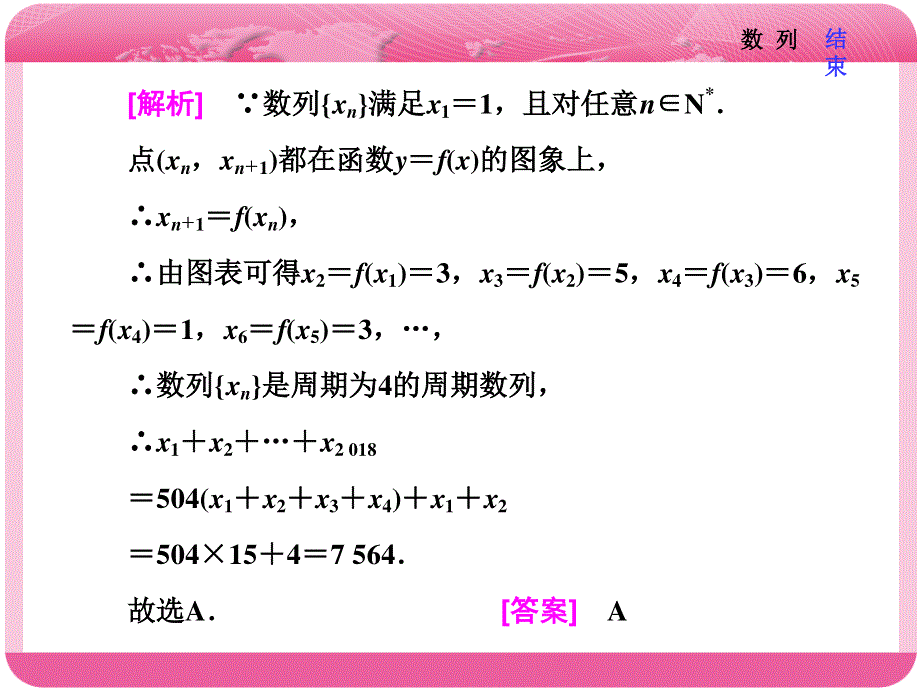 2018届高三数学（文）高考总复习课件：冲刺 985压轴题命题区间（四） 数 列 .ppt_第2页