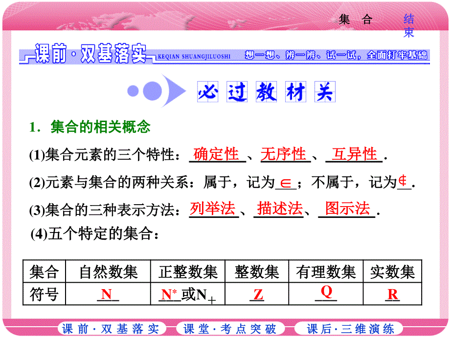 2018届高三数学（文）高考总复习课件：第一章 第一节 集 合 .ppt_第2页