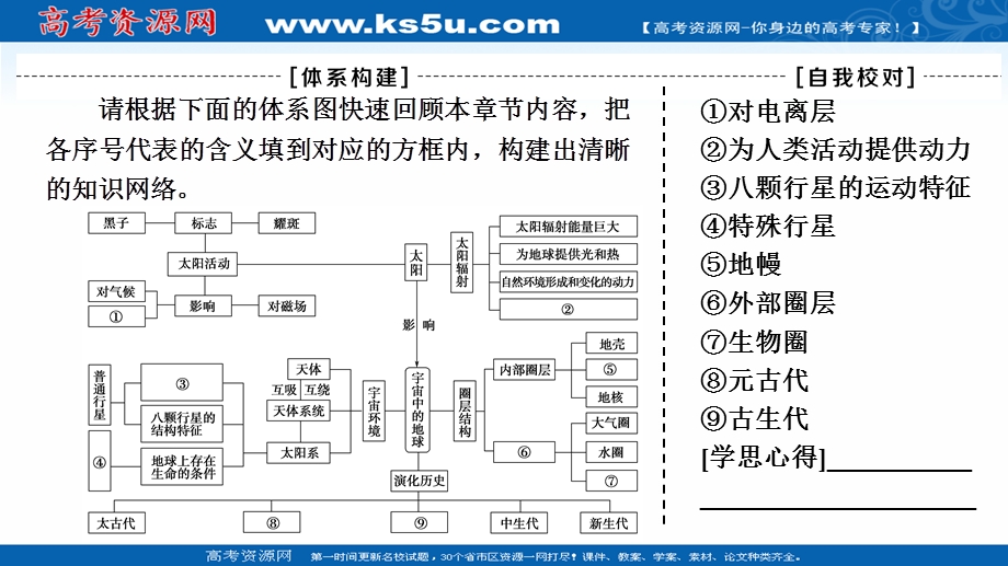 2021-2022学年新教材中图版地理必修第一册课件：第1章 宇宙中的地球 章末总结探究课 .ppt_第3页