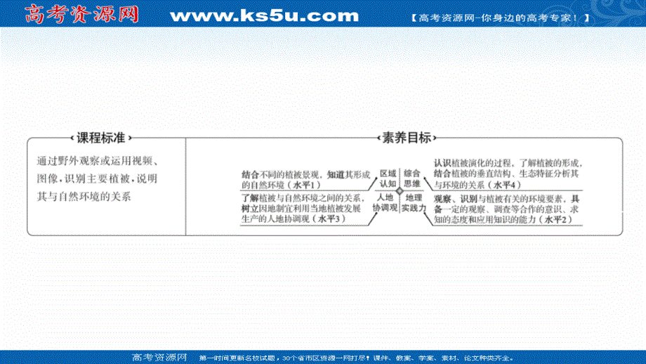 2021-2022学年新教材中图版地理必修第一册课件：第二章 第七节 植被与自然环境的关系 .ppt_第2页