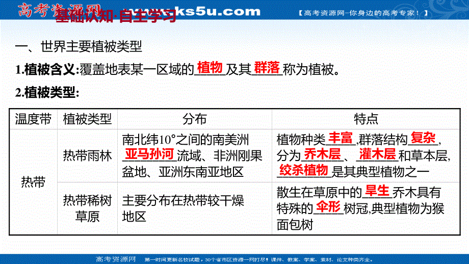 2021-2022学年新教材中图版地理必修第一册课件：第二章 第七节 植被与自然环境的关系 .ppt_第3页