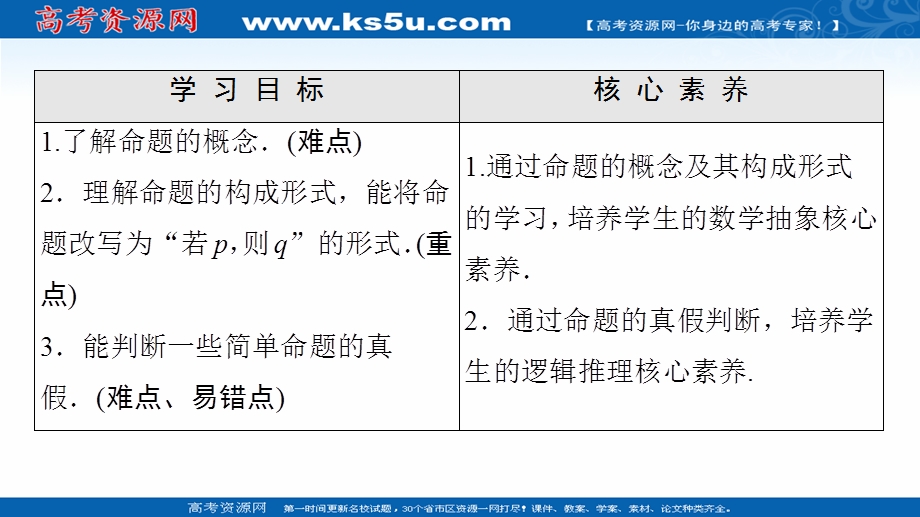 2020-2021学年人教A版数学选修2-1课件：第1章 1-1-1　命题 .ppt_第2页