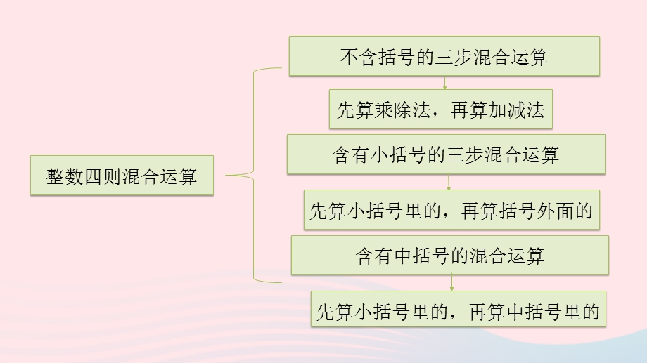 2023四年级数学上册 七 整数四则混合运算第5课时 练习十二课件 苏教版.pptx_第3页