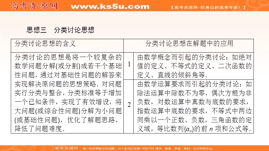 2018届高三数学（文）二轮复习课件：思想3 .ppt_第3页