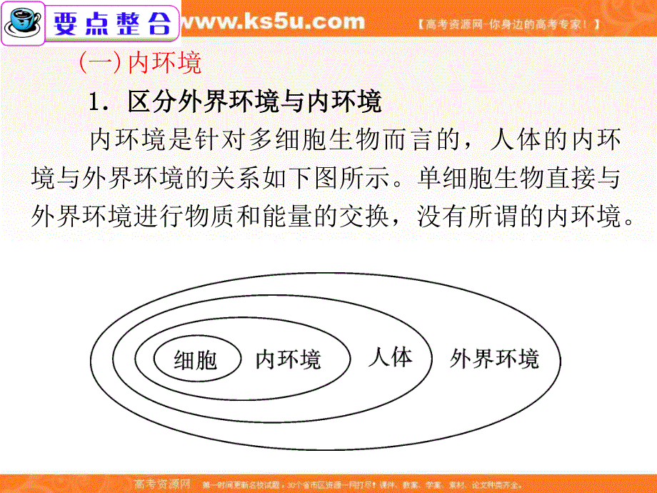 2012届广东省高考生物二轮总复习精品课件：第10课时 内环境、稳态与免疫.ppt_第2页