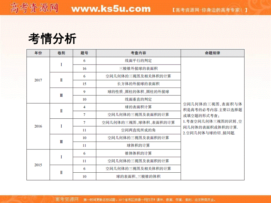 2018届高三数学（文）二轮复习课件：第一篇 专题突破 专题五 立体几何刺 第1讲　空间几何体的三视图、表面积和体积 .ppt_第2页