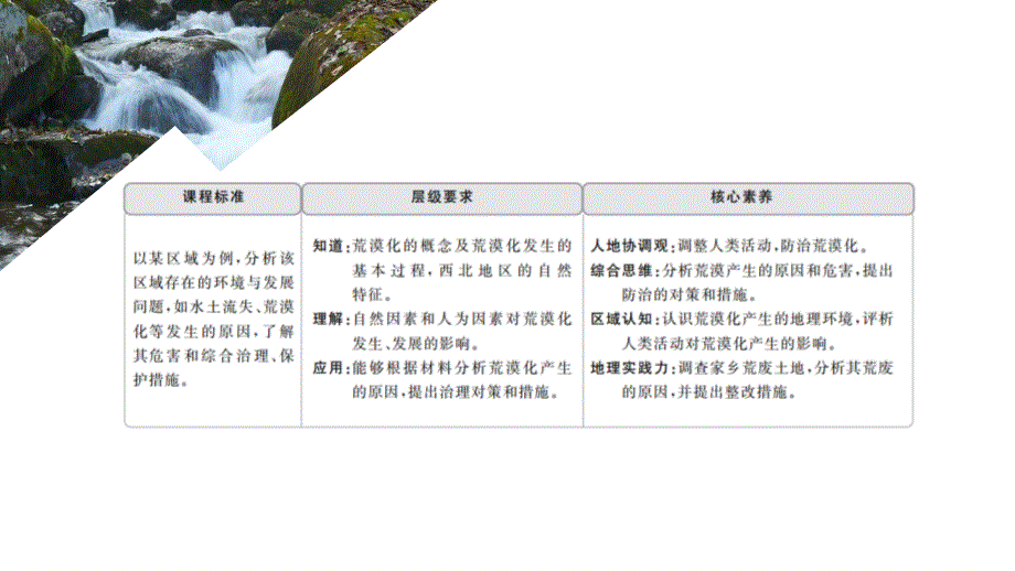 2020地理同步新导学人教必修三课件：第二章 区域生态环境建设 第一节 第一课时 .ppt_第1页