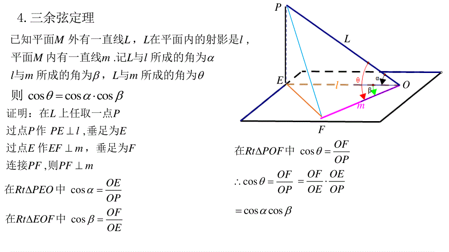 两异面直线所成的角 课件-2023届高三数学一轮复习专题.pptx_第3页