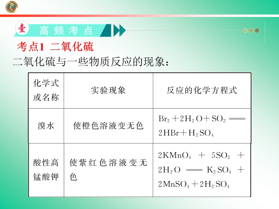 2013届学海导航新课标高中总复习（第1轮）化学（湖南专版）第4章&第12讲&硫和硫的化合物.ppt_第3页