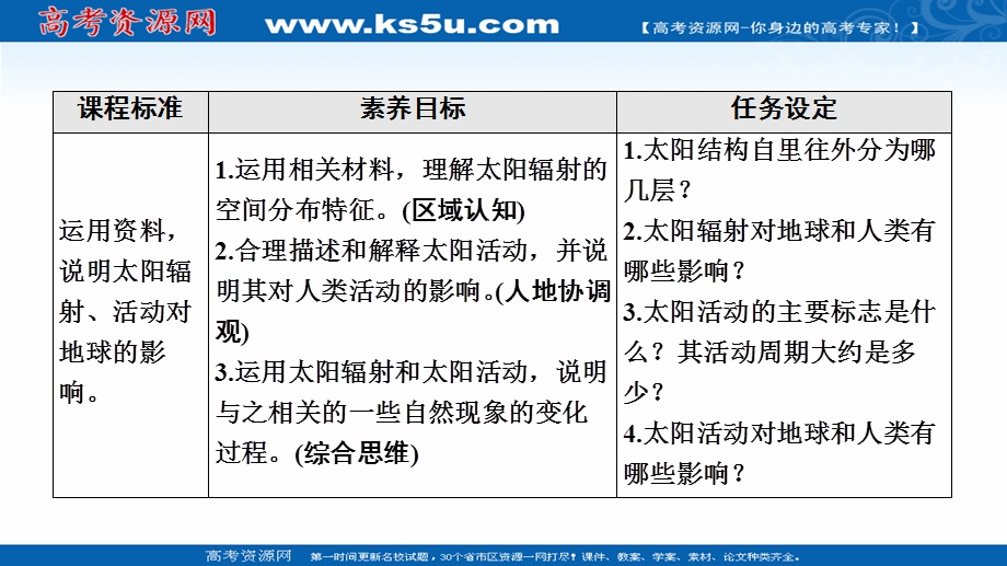 2021-2022学年新教材中图版地理必修第一册课件：第1章 第1节 第2课时　太阳辐射、太阳活动对地球的影响 .ppt_第2页