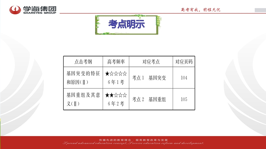 2017学海导航人教版高三生物第一轮复习课件：必修2-4-1基因突变和基因重组 .ppt_第3页