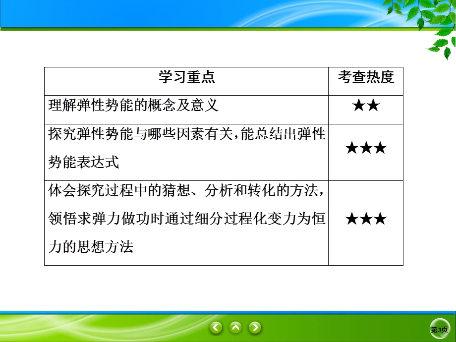 2019-2020学年人教版物理必修2同步课件：第7章 机械能守恒 7-5 .ppt_第3页