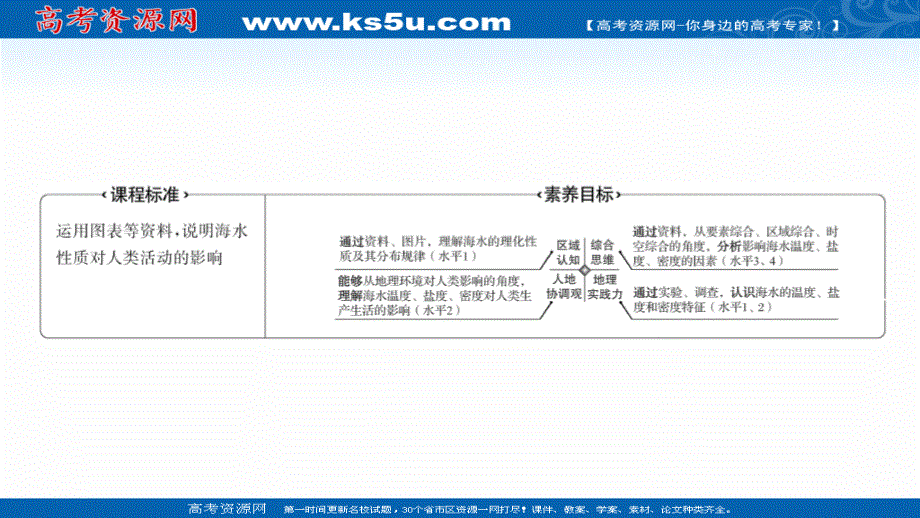 2021-2022学年新教材中图版地理必修第一册课件：第二章 第五节 第1课时 海水的性质及其对人类活动的影响 .ppt_第2页