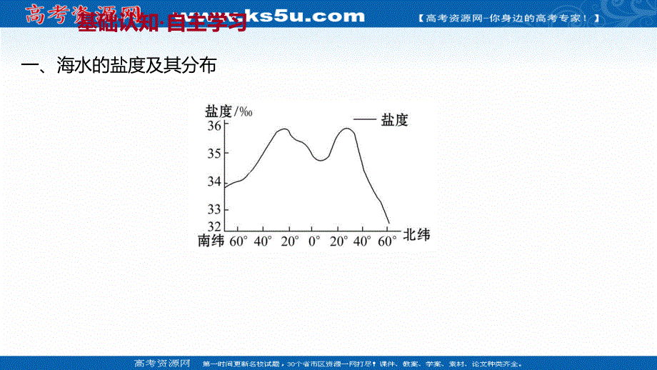 2021-2022学年新教材中图版地理必修第一册课件：第二章 第五节 第1课时 海水的性质及其对人类活动的影响 .ppt_第3页