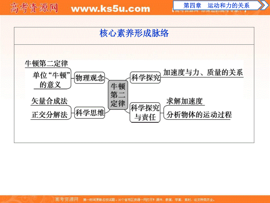 2019-2020学年人教版新教材物理必修第一册课件：第4章 3 第3节　牛顿第二定律 .ppt_第3页