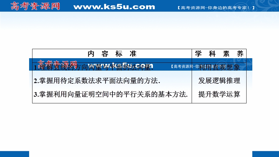 2020-2021学年人教A版数学选修2-1课件：3-2第1课时　用空间向量解决立体几何中的平行问题 .ppt_第2页