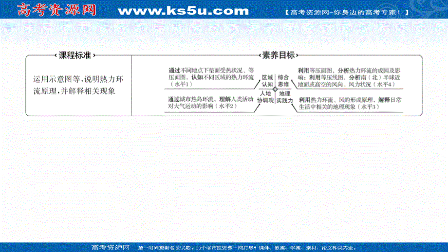 2021-2022学年新教材中图版地理必修第一册课件：第二章 第三节 第2课时 热力环流与大气运动 .ppt_第2页