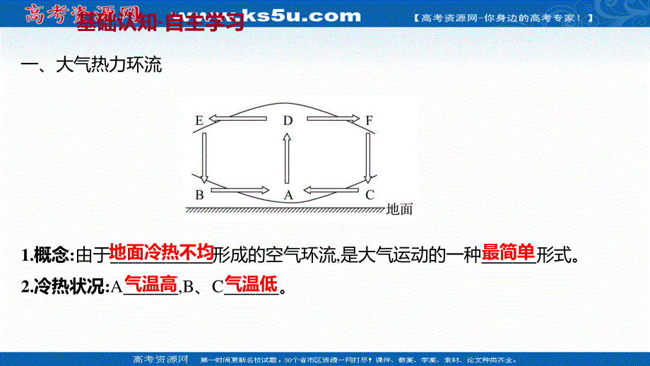 2021-2022学年新教材中图版地理必修第一册课件：第二章 第三节 第2课时 热力环流与大气运动 .ppt_第3页