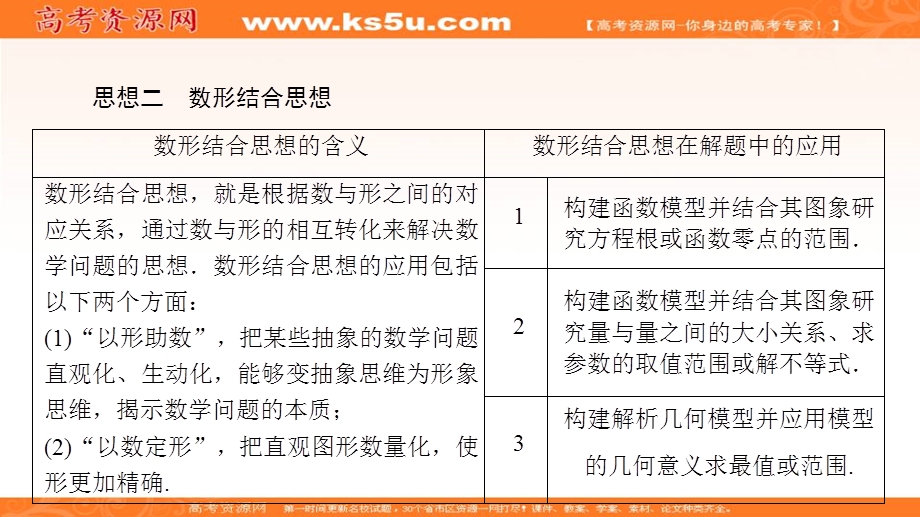 2018届高三数学（文）二轮复习课件：思想2 .ppt_第3页