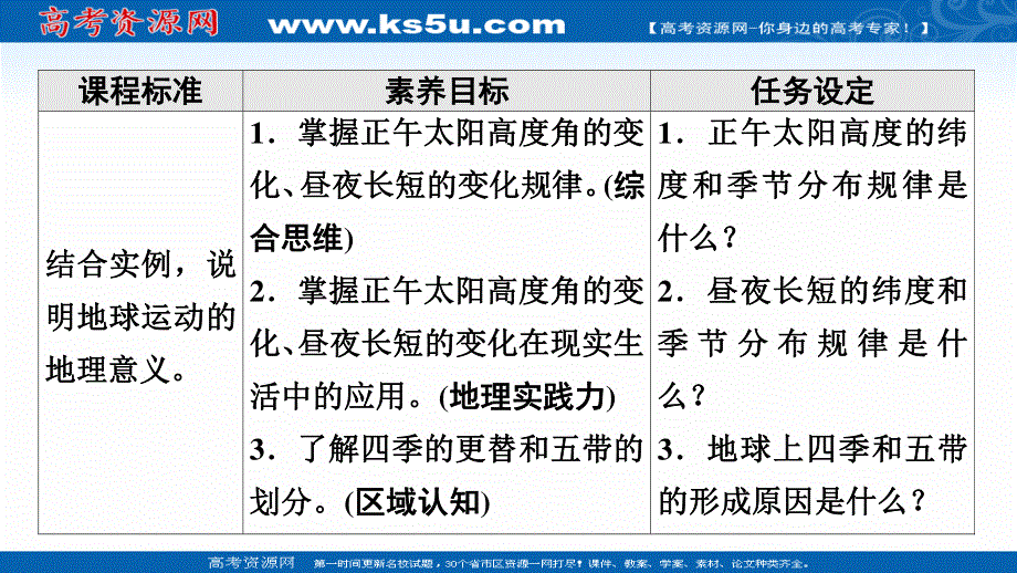 2021-2022学年新教材中图版地理选择性必修1课件：第1章 第2节　第2课时　地球公转与自转共同作用下产生的地理意义 .ppt_第2页