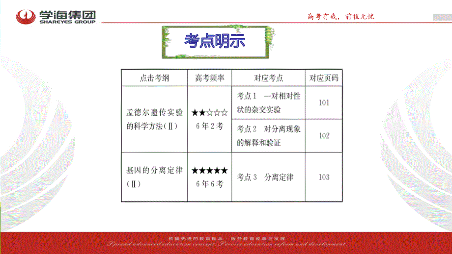 2017学海导航人教版高三生物第一轮复习课件：必修2-1-1孟德尔的豌豆杂交实验（一）（1） .ppt_第3页