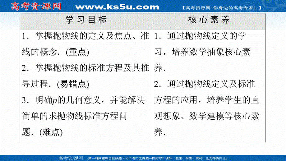 2020-2021学年人教A版数学选修2-1课件：第2章 2-4-1　抛物线及其标准方程 .ppt_第2页