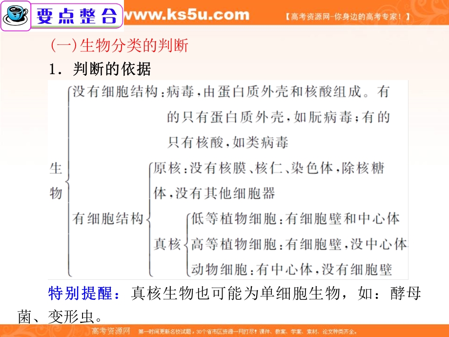 2012届广东省高考生物二轮总复习精品课件：第2课时 细胞的结构.ppt_第2页