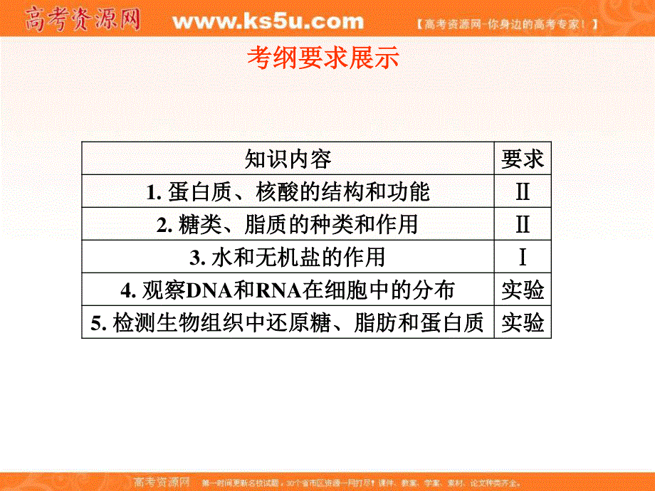 2012一轮精品课件：生物人教版必修一第2章 组成细胞的分子.ppt_第2页