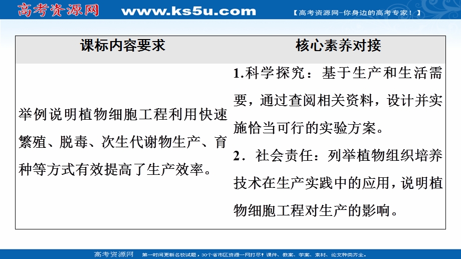 2021-2022同步新教材人教版生物选择性必修3课件：第2章 第1节 第2课时　植物细胞工程的应用 .ppt_第2页