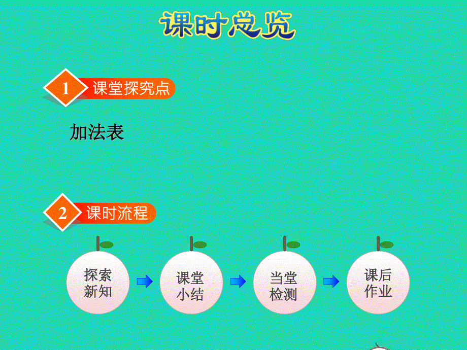 2021一年级数学上册 三 加与减（一）第10课时 做个加法表授课课件 北师大版.ppt_第2页