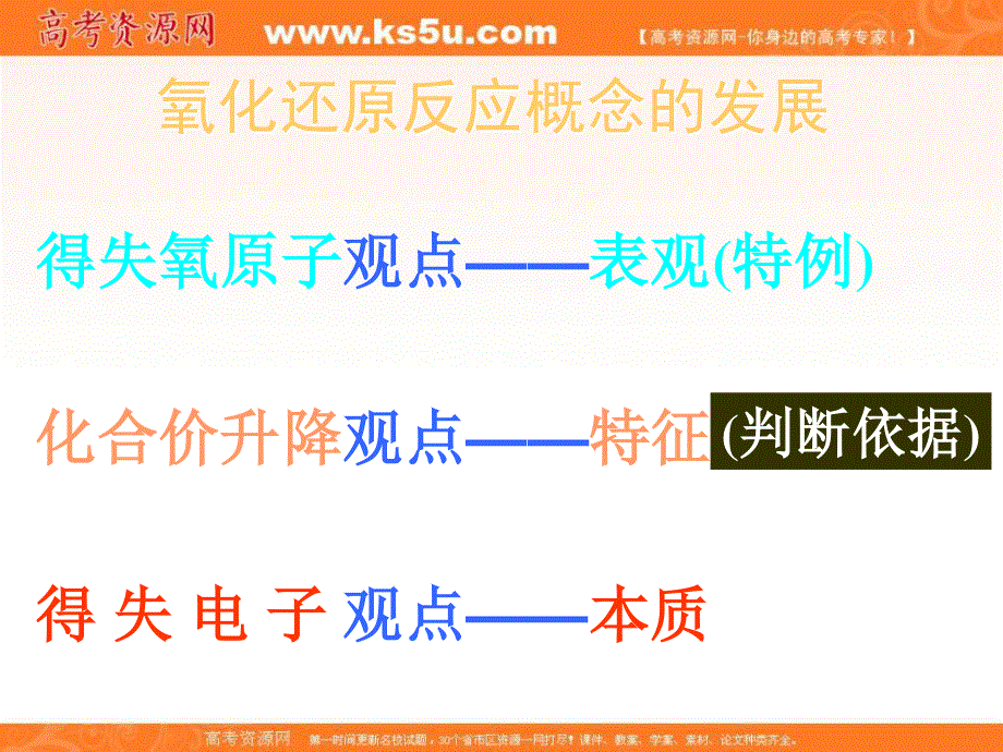 2016-2017学年人教版高一化学必修一2-3《氧化还原反应》《氧化剂和还原剂》参考课件1 .ppt_第2页