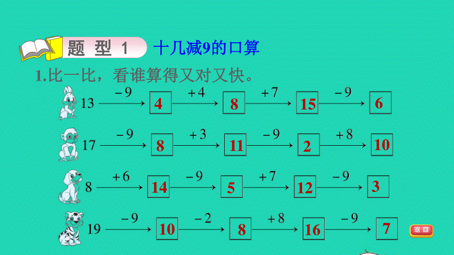 2022一年级数学下册 第1单元 20以内的退位减法第1课时 十几减9第2课时习题课件 苏教版.ppt_第3页