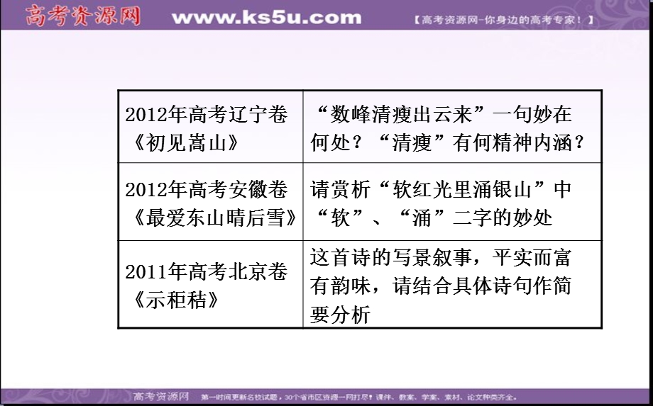 2014全程复习高考语文（苏教版）一轮复习配套课件：第2章 第2节 第2讲 鉴赏古代诗歌的语言.ppt_第3页