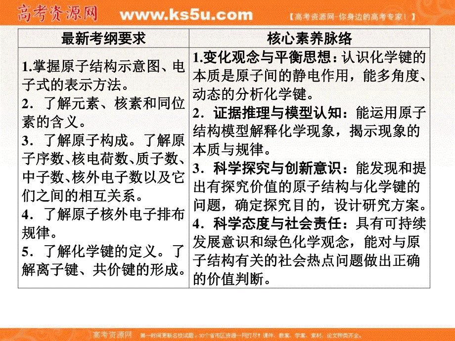 2020人教版高三化学一轮复习课件：第五章 第1讲　原子结构　化学键（共68张PPT） .ppt_第3页