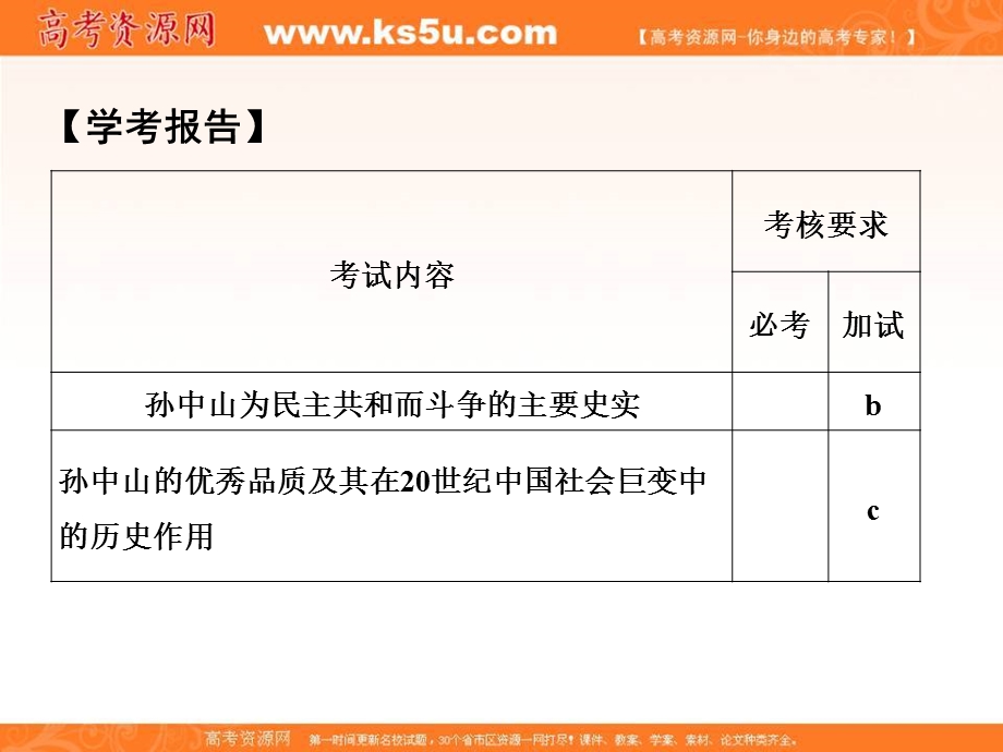 -学业水平考试2016-2017高中历史选修四（浙江专用 人民版）课件：第四单元 亚洲觉醒的先驱 第1课时 .ppt_第2页