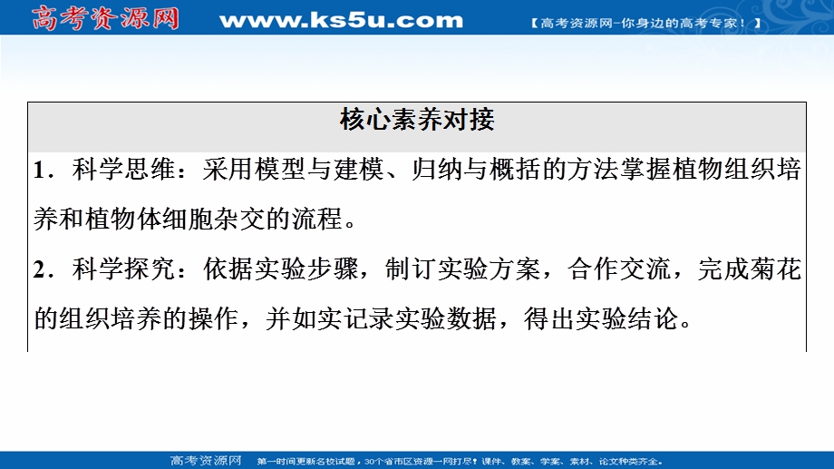 2021-2022同步新教材人教版生物选择性必修3课件：第2章 第1节 第1课时　植物细胞工程的基本技术 .ppt_第3页