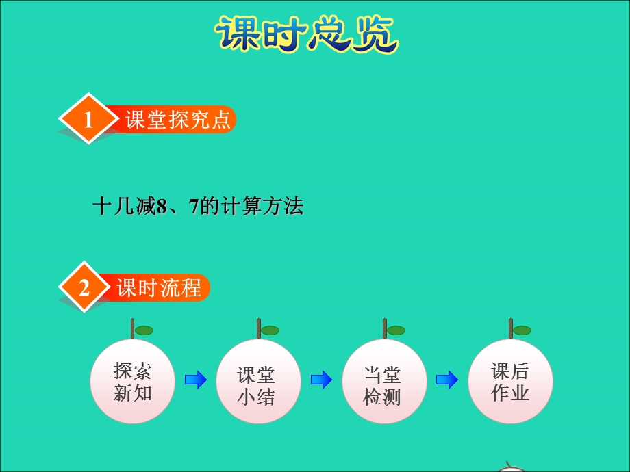 2022一年级数学下册 第1单元 20以内的退位减法第2课时 十几减8、7授课课件 苏教版.ppt_第3页