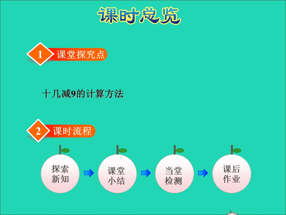 2022一年级数学下册 第1单元 20以内的退位减法第1课时 十几减9授课课件 苏教版.ppt_第3页